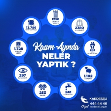  Kasım Ayında Gerçekleştirdiğimiz Yardımlar İle On Binlerce Kişinin Hayatına Dokunduk! 